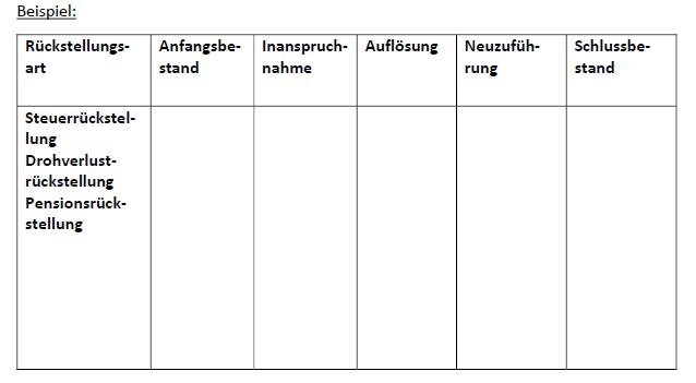 Rückstellungsspiegel